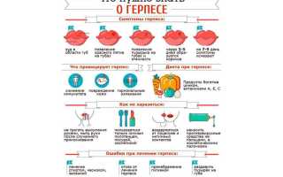 Вирус герпеса у ребенка. Причины, симптомы, лечение и профилактика герпеса