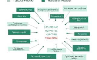 Рвота у ребенка. Причины, симптомы, лечение и профилактика рвоты у детей