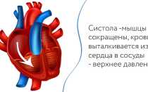 Причины маленькой разницы между систолическим и диастолическим давлением и что делать пациенту
