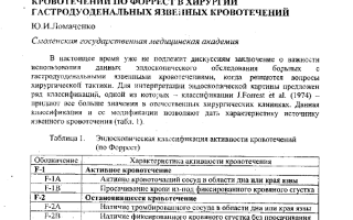 Классификация кровотечений по Форесту: значение, особенности и лечение