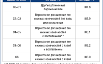 4. Диагностика хронических заболеваний вен