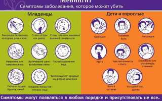 Менингит у ребенка. Причины, симптомы, лечение и профилактика менингита