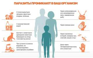 Глисты у детей. Причины, симптомы, лечение и профилактика глистов