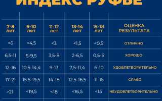 Проба Руфье: показания, как проводится, расчет и интерпретация индекса