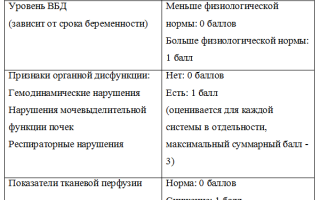 Симптомы и лечение внутрибрюшного давления, как измерить и снизить