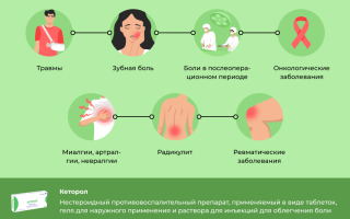 Кеторол повышает давление или понижает? При каком давлении назначают врачи?