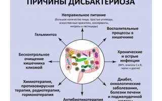 Дисбактериоз у детей. Причины, симптомы, лечение и профилактика дисбактериоза