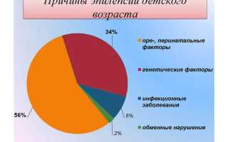 Эпилепсия у ребенка. Причины, симптомы, лечение и профилактика эпилепсии