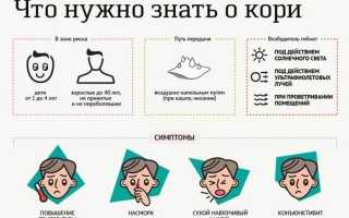 Корь у ребенка. Причины, симптомы и лечение кори у детей