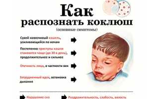 Коклюш у ребенка. Причины,симптомы, лечение и профилактика коклюша