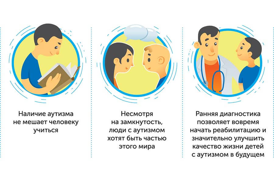Аутизм
