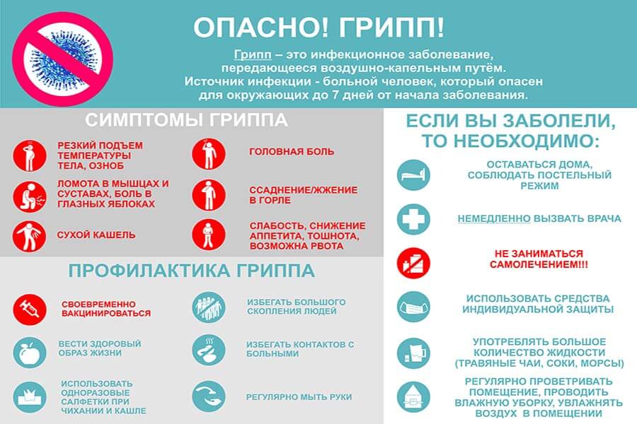 Симптомы гриппа