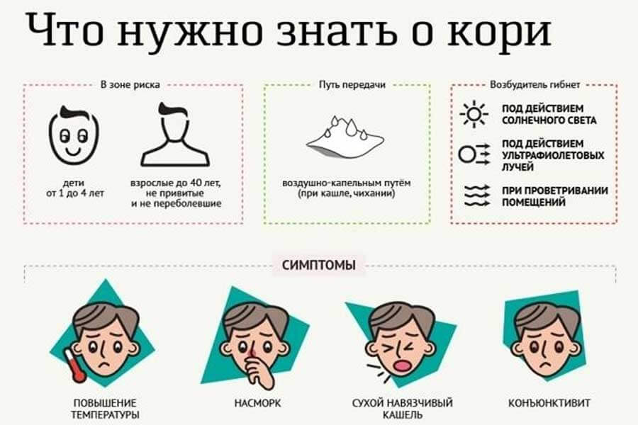 Симптомы кори