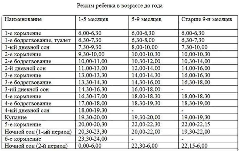 Режим дня ребенка