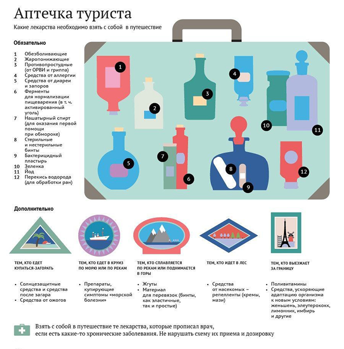 Смена климата: как приспособить организм к новым условиям?