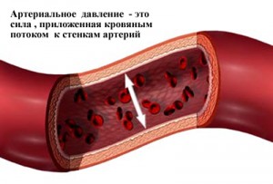 задержка месячных давление